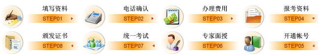 公共營(yíng)養(yǎng)師考試報(bào)名流程